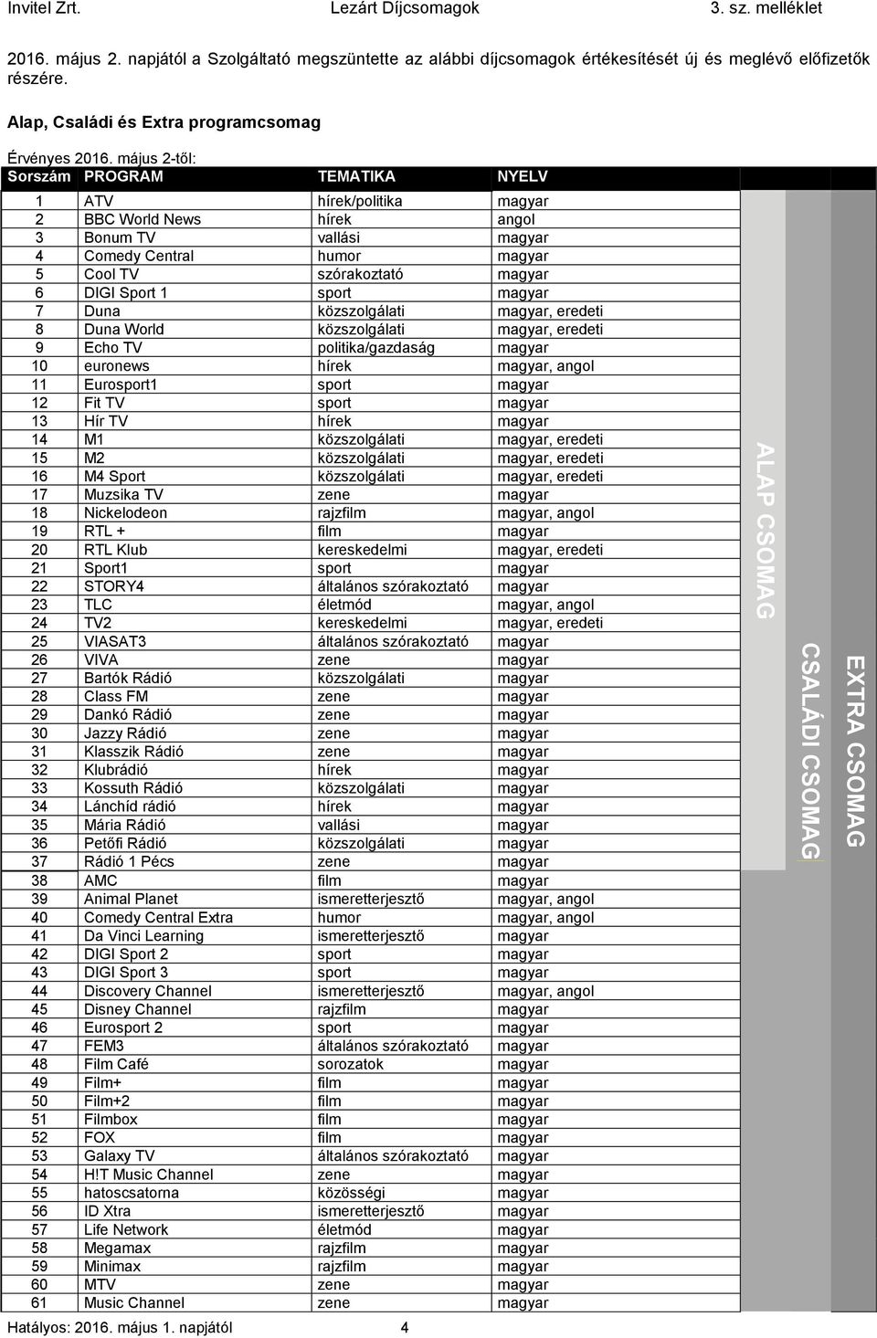 május 2-től: Sorszám PROGRAM TEMATIKA NYELV 1 ATV hírek/politika magyar 2 BBC World News hírek angol 3 Bonum TV vallási magyar 4 Comedy Central humor magyar 5 Cool TV szórakoztató magyar 6 DIGI Sport