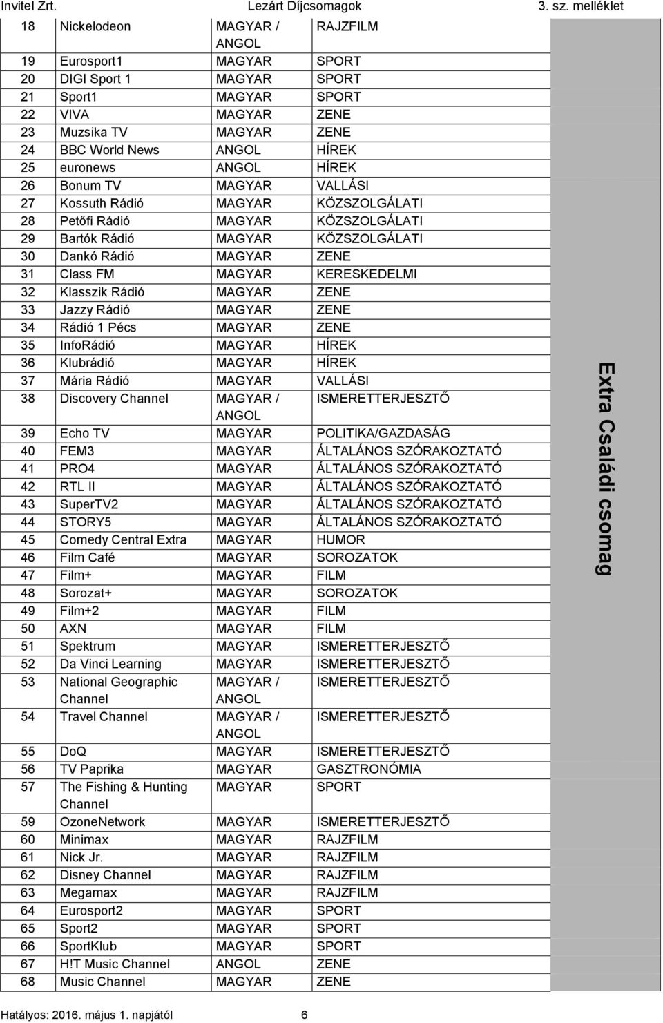 HÍREK 25 euronews ANGOL HÍREK 26 Bonum TV MAGYAR VALLÁSI 27 Kossuth Rádió MAGYAR KÖZSZOLGÁLATI 28 Petőfi Rádió MAGYAR KÖZSZOLGÁLATI 29 Bartók Rádió MAGYAR KÖZSZOLGÁLATI 30 Dankó Rádió MAGYAR ZENE 31