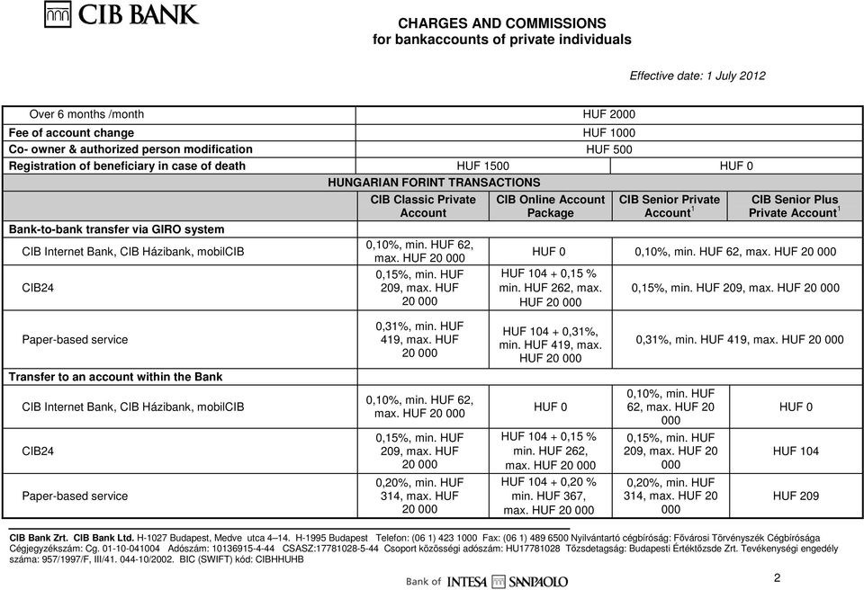 HUF 20 000 CIB Online Account Package CIB Senior Private Account 1 CIB Senior Plus HUF 0 0,10%, min. HUF 62, max. HUF 20 000 HUF 104 + 0,15 % min. HUF 262, max. HUF 20 000 0,15%, min. HUF 209, max.