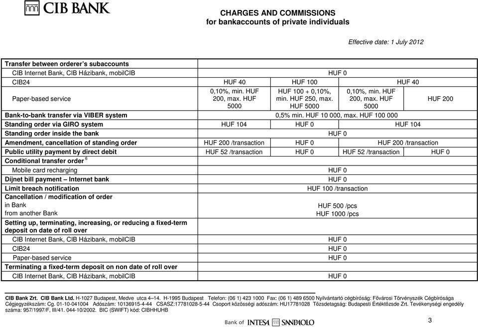 HUF 100 000 Standing order via GIRO system HUF 104 HUF 0 HUF 104 Standing order inside the bank HUF 0 Amendment, cancellation of standing order HUF 200 /transaction HUF 0 HUF 200 /transaction Public