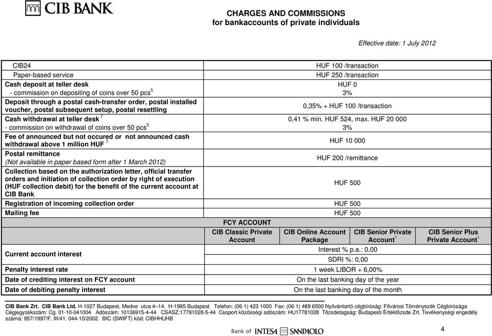 order, postal installed voucher, postal subsequent setup, postal resettling 0,35% + HUF 100 /transaction Cash withdrawal at teller desk 7 - commission on withdrawal of coins over 50 pcs 5 3% Fee of