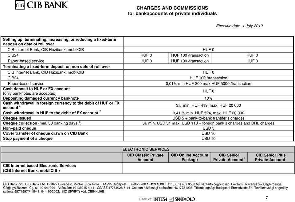 200 max HUF 5000 /transaction Cash deposit to HUF or FX account (only banknotes are accepted) HUF 0 Depositing damaged currency banknote 10% Cash withdrawal in foreign currency to the debit of HUF or