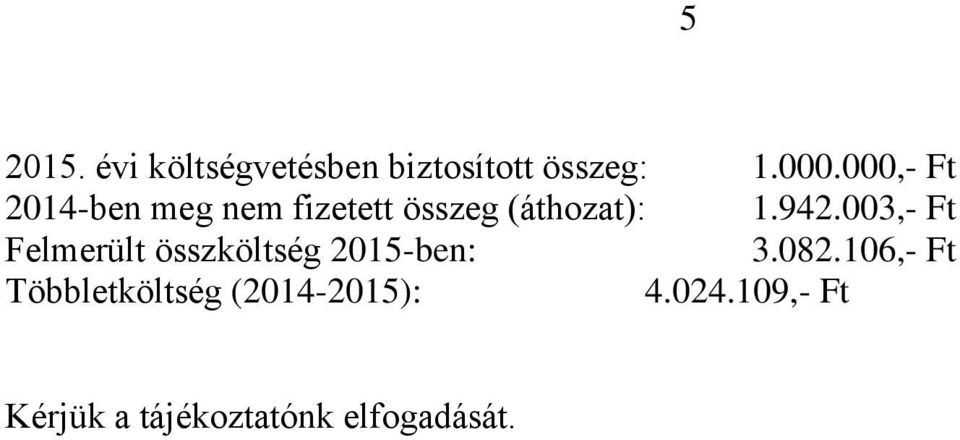 003,- Ft Felmerült összköltség 2015-ben: 3.082.