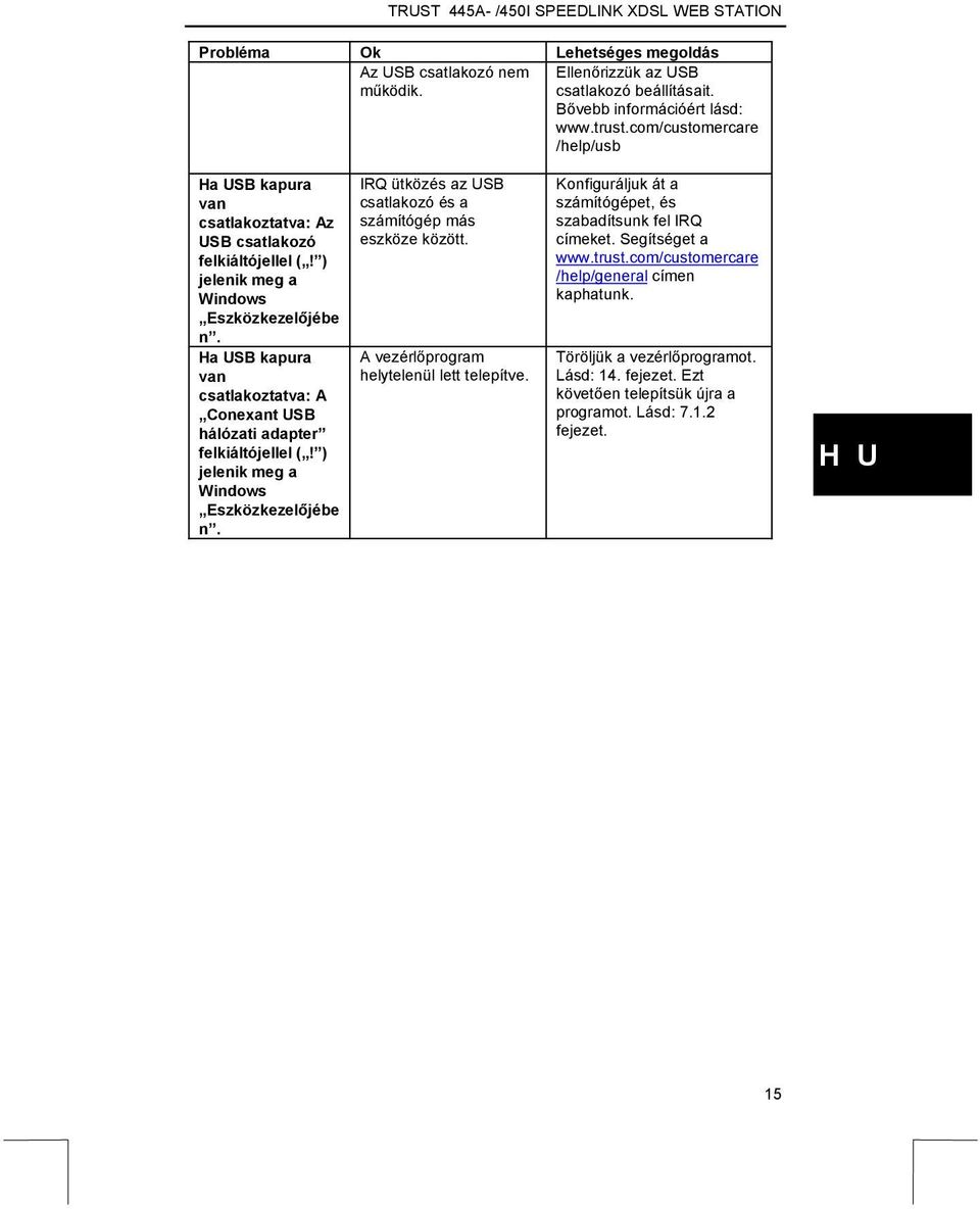 Ha USB kapura van csatlakoztatva: A Conexant USB hálózati adapter felkiáltójellel (! ) jelenik meg a Windows Eszközkezelőjébe n. IRQ ütközés az USB csatlakozó és a számítógép más eszköze között.