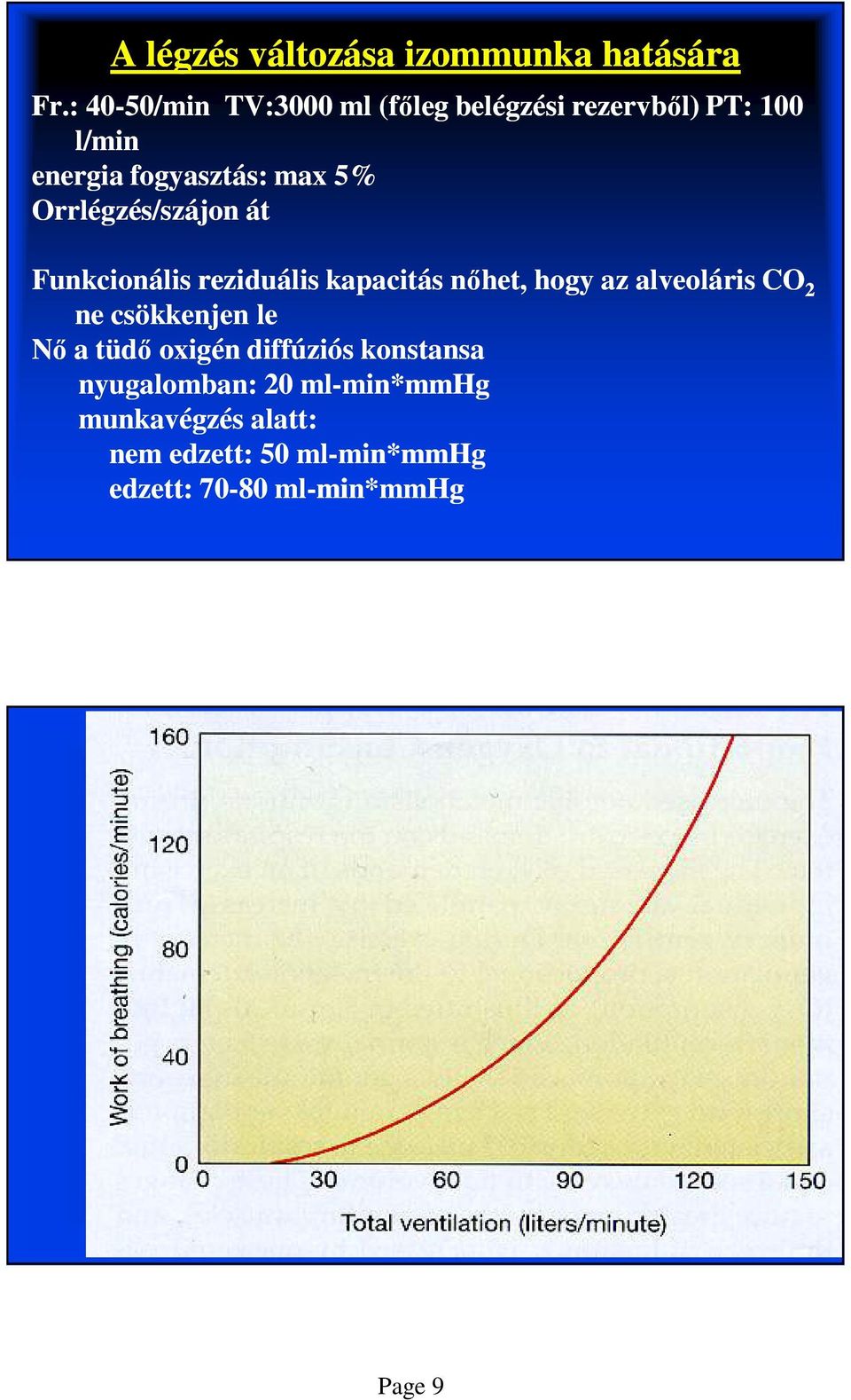 Orrlégzés/szájon át Funkcionális reziduális kapacitás nőhet, hogy az alveoláris CO 2 ne csökkenjen le