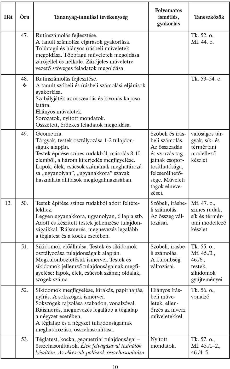 Hiányos mûveletek. Sorozatok, nyitott mondatok. Összetett, érdekes feladatok megoldása. 49. Geometria. Tárgyak, testek osztályozása 1-2 tulajdonságuk alapján.