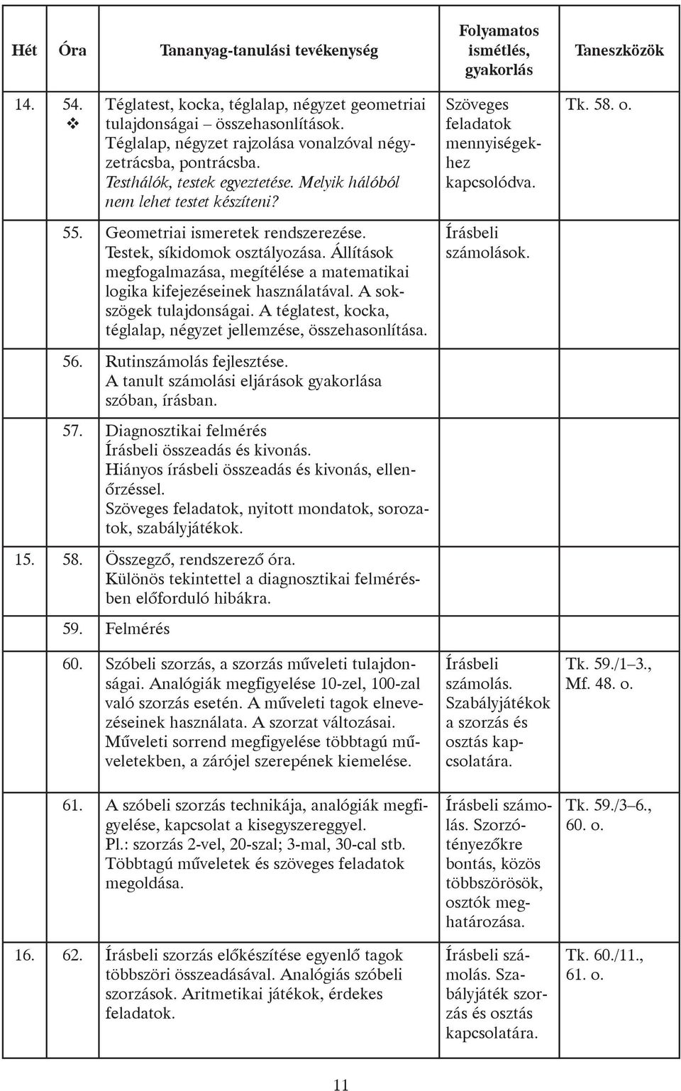 Állítások megfogalmazása, megítélése a matematikai logika kifejezéseinek használatával. A sokszögek tulajdonságai. A téglatest, kocka, téglalap, négyzet jellemzése, összehasonlítása. 56.