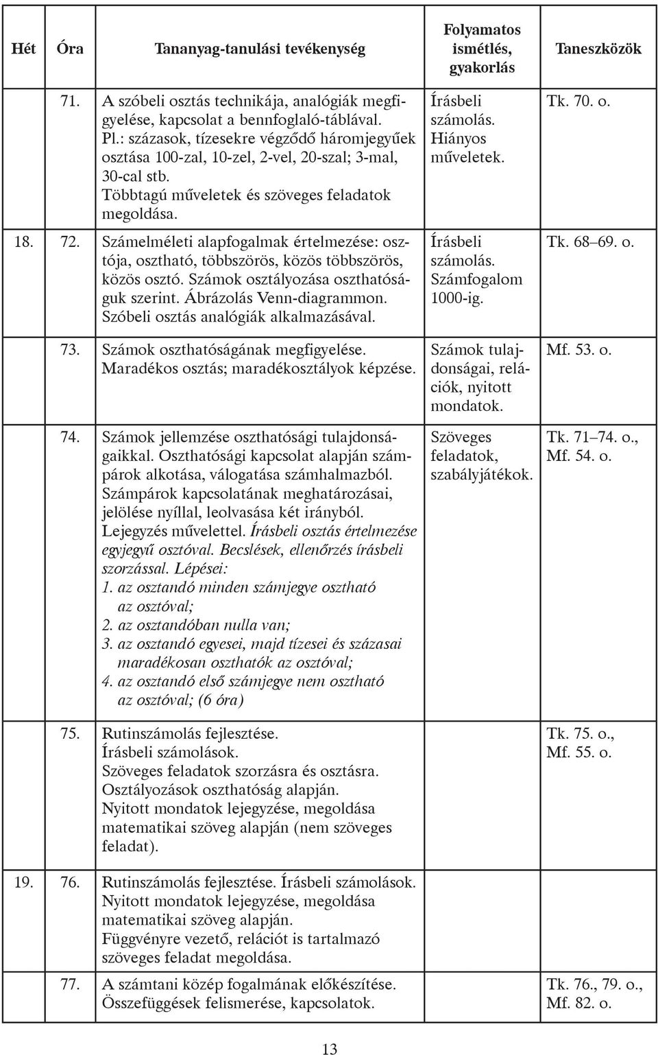 Számok osztályozása oszthatóságuk szerint. Ábrázolás Venn-diagrammon. Szóbeli osztás analógiák alkalmazásával. 73. Számok oszthatóságának megfigyelése. Maradékos osztás; maradékosztályok képzése. 74.