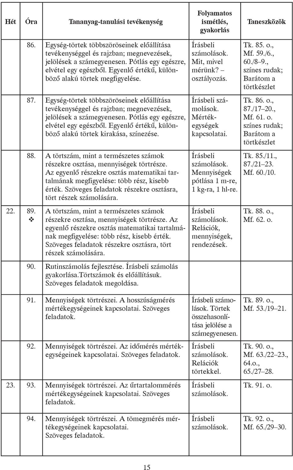 Pótlás egy egészre, elvétel egy egészbõl. Egyenlõ értékû, különbözõ alakú törtek kirakása, színezése. 88. A törtszám, mint a természetes számok részekre osztása, mennyiségek törtrésze.