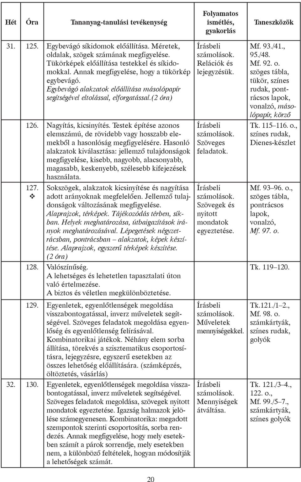 Testek építése azonos elemszámú, de rövidebb vagy hosszabb elemekbõl a hasonlóság megfigyelésére.