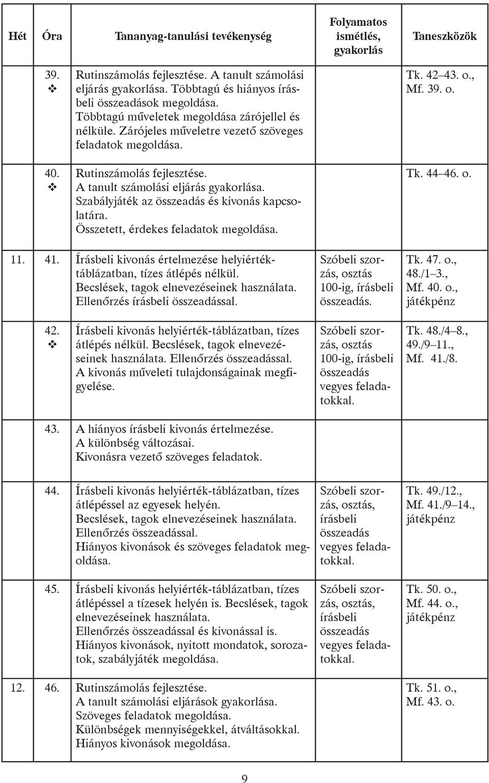 Összetett, érdekes feladatok megoldása. Tk. 42 43. o., Mf. 39. o. Tk. 44 46. o. 11. 41. kivonás értelmezése helyiértéktáblázatban, tízes átlépés nélkül. Becslések, tagok elnevezéseinek használata.