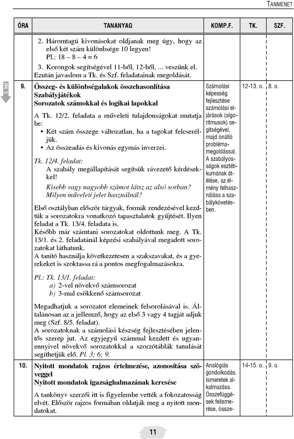 feladata a mûveleti tulajdonságokat mutatja be: Két szám összege változatlan, ha a tagokat felcseréljük. Az összeadás és kivonás egymás inverzei. Tk. 12/4.
