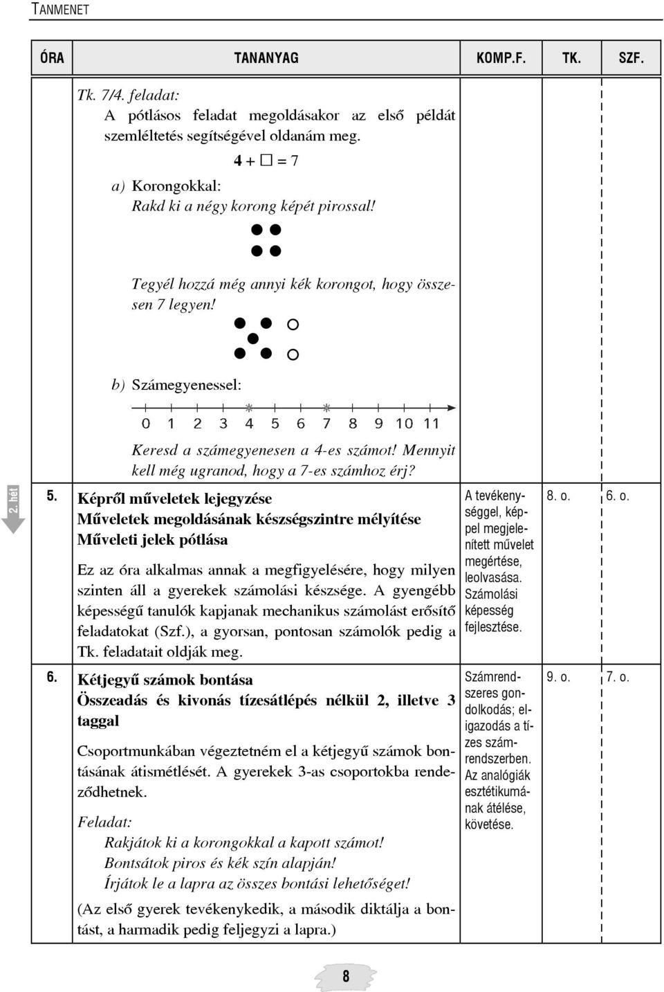 Képrõl mûveletek lejegyzése Mûveletek megoldásának készségszintre mélyítése Mûveleti jelek pótlása Ez az óra alkalmas annak a megfigyelésére, hogy milyen szinten áll a gyerekek számolási készsége.