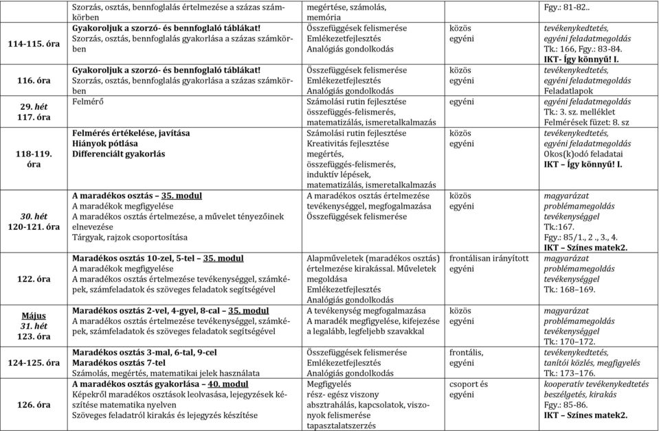Szorzás, osztás, bennfoglalás a a százas számkörben Gyakoroljuk a szorzó- és bennfoglaló táblákat!