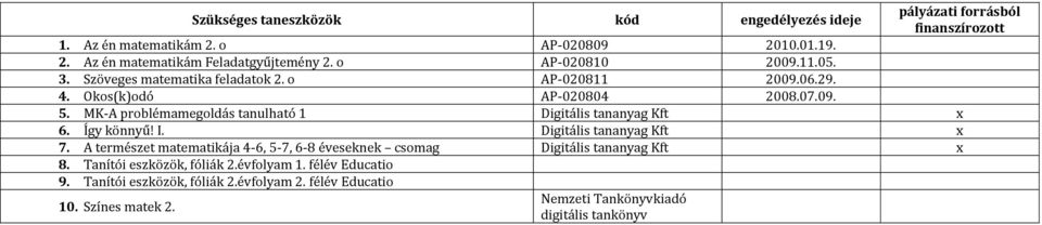 MK-A tanulható 1 Digitális tananyag Kft x 6. Így könnyű! I. Digitális tananyag Kft x 7.