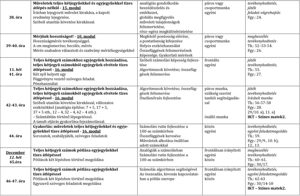 A cm megismerése; becslés, mérés Mérés szabadon választott és szabvány mértékegységekkel Teljes kétjegyű számokhoz egyjegyűek hozzáadása, teljes kétjegyű számokból egyjegyűek elvétele tízes