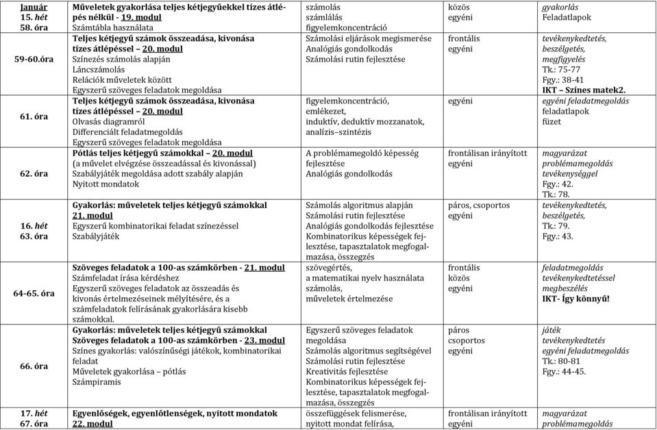 modul Színezés alapján Lánc Relációk műveletek között Egyszerű szöveges feladatok megoldása Teljes kétjegyű számok összeadása, kivonása tízes átlépéssel 20.