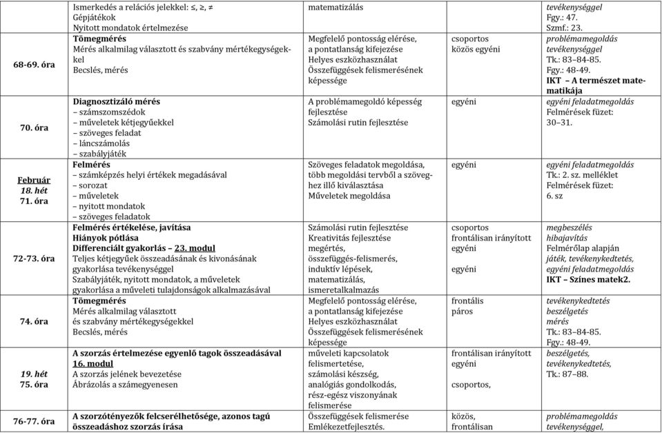 műveletek kétjegyűekkel szöveges feladat lánc szabály Felmérés számképzés helyi értékek megadásával sorozat műveletek nyitott mondatok szöveges feladatok Felmérés értékelése, javítása Hiányok pótlása