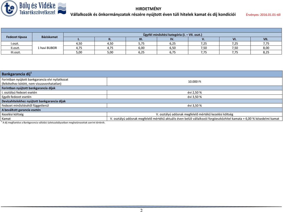 000 Ft Forintban nyújtott bankgarancia díjak I.