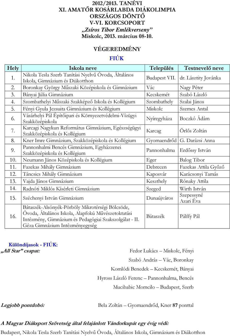 2012/2013. TANÉVI XI. AMATŐR KOSÁRLABDA DIÁKOLIMPIA ORSZÁGOS DÖNTŐ V-VI.  KORCSOPORT - PDF Free Download