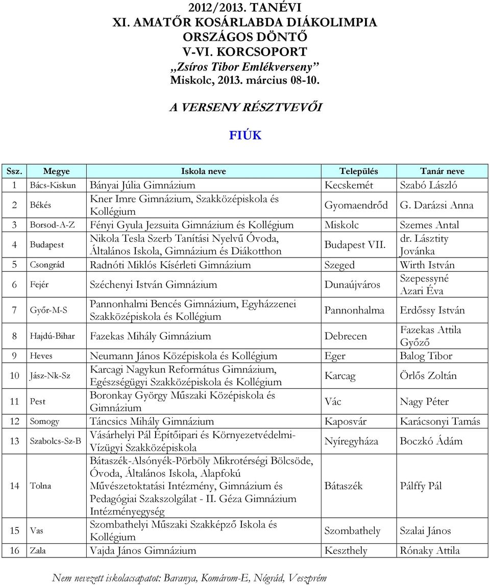 Darázsi Anna Kollégium 3 Borsod-A-Z Fényi Gyula Jezsuita Gimnázium és Kollégium Miskolc Szemes Antal Nikola Tesla Szerb Tanítási Nyelvű Óvoda, dr. Lásztity 4 Budapest Budapest VII.