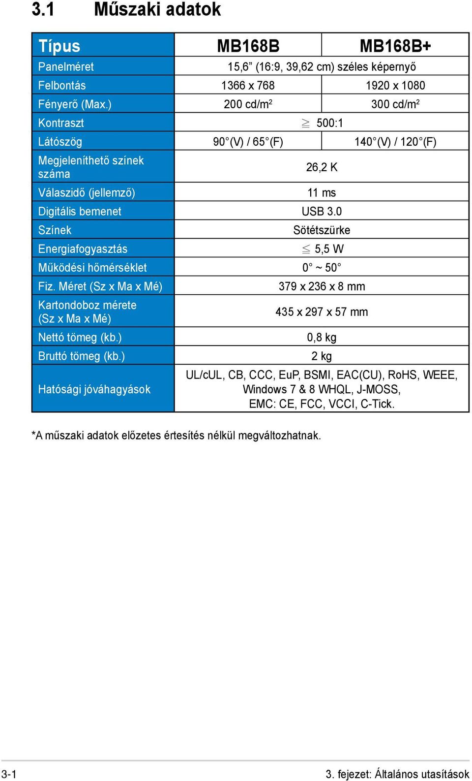 0 Színek Sötétszürke Energiafogyasztás 5,5 W Működési hőmérséklet 0 ~ 50 Fiz. Méret (Sz x Ma x Mé) 379 x 236 x 8 mm Kartondoboz mérete (Sz x Ma x Mé) 435 x 297 x 57 mm Nettó tömeg (kb.