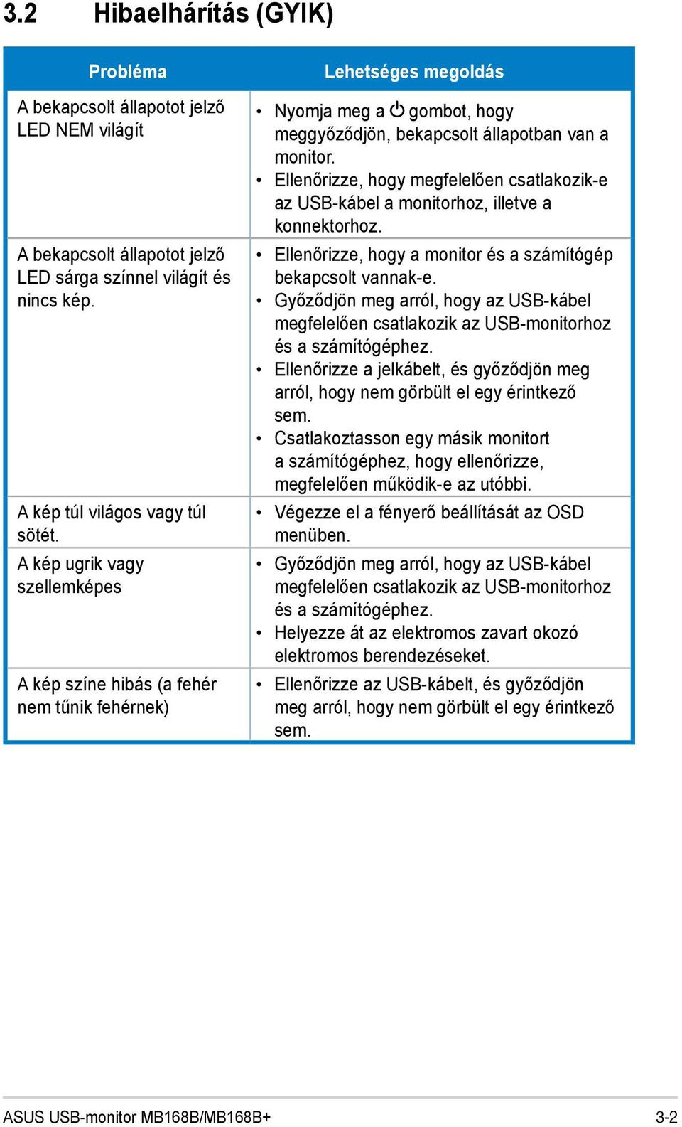 Ellenőrizze, hogy megfelelően csatlakozik-e az USB-kábel a monitorhoz, illetve a konnektorhoz. Ellenőrizze, hogy a monitor és a számítógép bekapcsolt vannak-e.