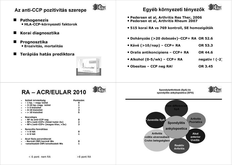 6 Kávé (>10/nap) CCP+ RA OR 53.3 Oralis antikoncipiens CCP+ RA OR 44.6 Alkohol (0-5/wk) CCP+ RA negativ! (-2)( 2) Obesitas CCP neg RA! OR 3.