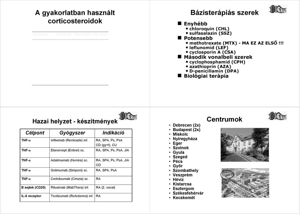 6 mg Bázisterápiás s szerek Enyhébb chloroquin (CHL) sulfasalazin (SSZ) Potensebb methotrexate (MTX) - MA EZ AZ ELSŐ!