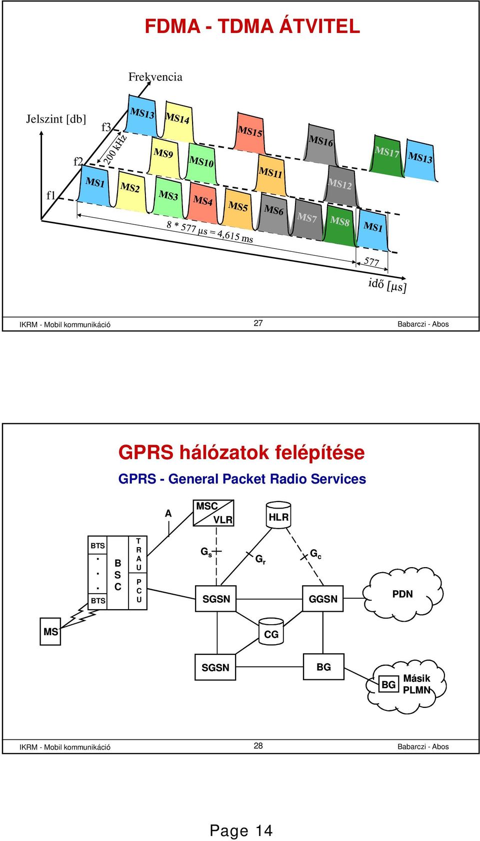 Services A MSC HLR BTS.