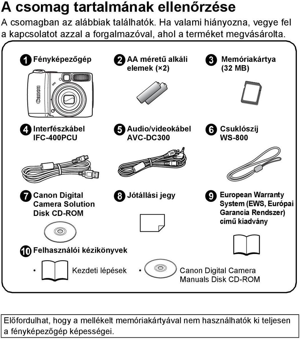 a Fényképezőgép b AA méretű alkáli elemek ( 2) c Memóriakártya (32 MB) d Interfészkábel IFC-400PCU e Audio/videokábel AVC-DC300 f Csuklószíj WS-800 g Canon