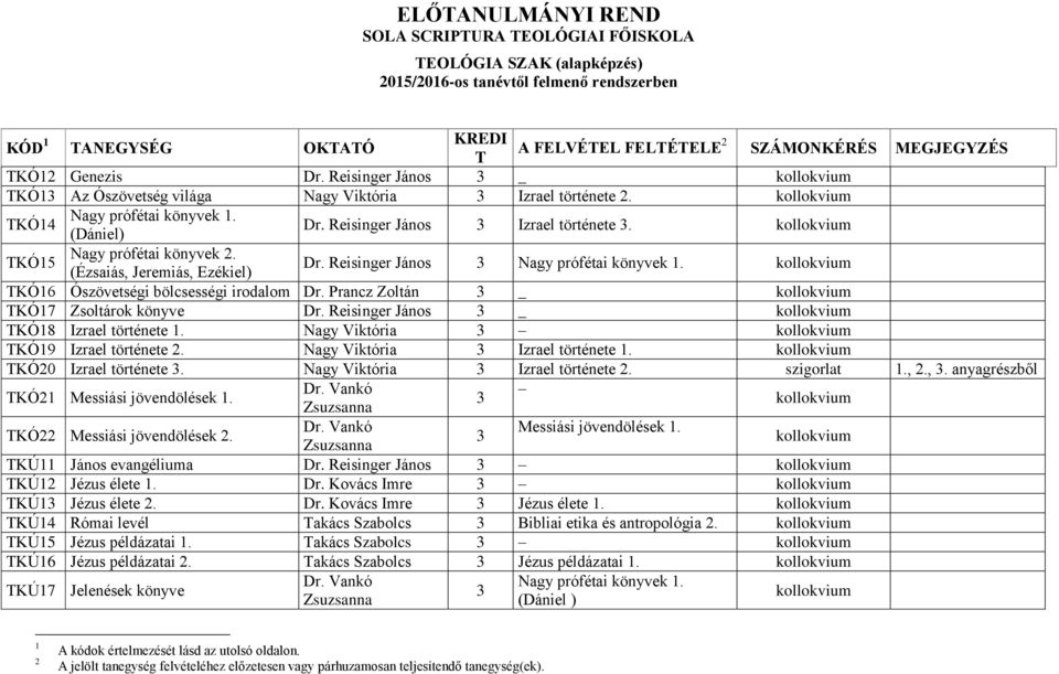 TKÓ15 Nagy prófétai könyvek (Ézsaiás, Jeremiás, Ezékiel) Dr. Reisinger János Nagy prófétai könyvek 1. TKÓ16 Ószövetségi bölcsességi irodalom Dr. Prancz Zoltán _ TKÓ17 Zsoltárok könyve Dr.