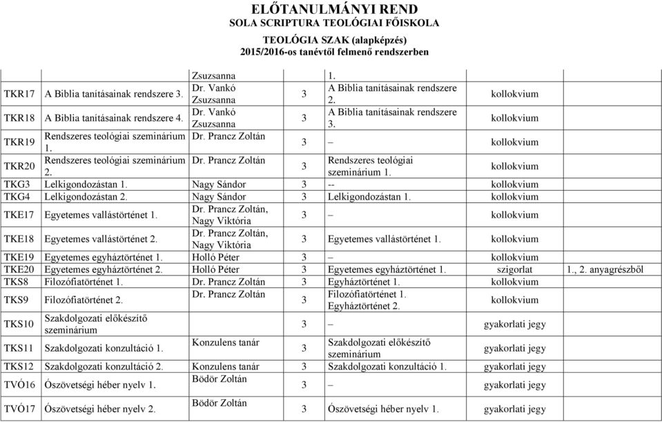 Nagy Sándor -- TKG4 Lelkigondozástan Nagy Sándor Lelkigondozástan 1. TKE17 Egyetemes vallástörténet 1. Dr. Prancz Zoltán, Nagy Viktória TKE18 Egyetemes vallástörténet Dr.