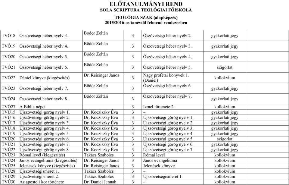 gyakorlati jegy Ószövetségi héber nyelv 4, gyakorlati jegy Ószövetségi héber nyelv 5. szigorlat Nagy prófétai könyvek 1. (Dániel) Ószövetségi héber nyelv 6. Ószövetségi héber nyelv 7.