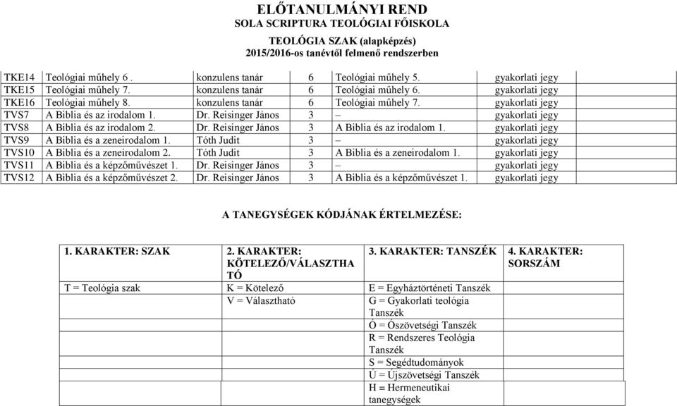 Reisinger János A Biblia és az irodalom 1. gyakorlati jegy TVS9 A Biblia és a zeneirodalom 1. Tóth Judit gyakorlati jegy TVS10 A Biblia és a zeneirodalom Tóth Judit A Biblia és a zeneirodalom 1.