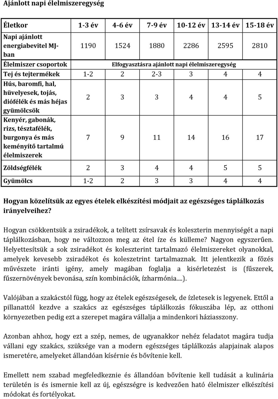 élelmiszerek 2 3 3 4 4 5 7 9 11 14 16 17 Zöldségfélék 2 3 4 4 5 5 Gyümölcs 1-2 2 3 3 4 4 Hogyan közelítsük az egyes ételek elkészítési módjait az egészséges táplálkozás irányelveihez?