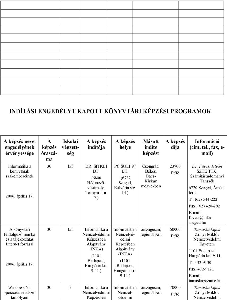 ) Csongrád, Békés, Bács- Kiskun megyékben 23900 Dr. Füvesi István SZTE TTK, Számítástudományi 6720 Szeged, Árpád tér 2. T.: (62) 544-222 Fax: (62) 420-292 fuvesi@inf.uszeged.