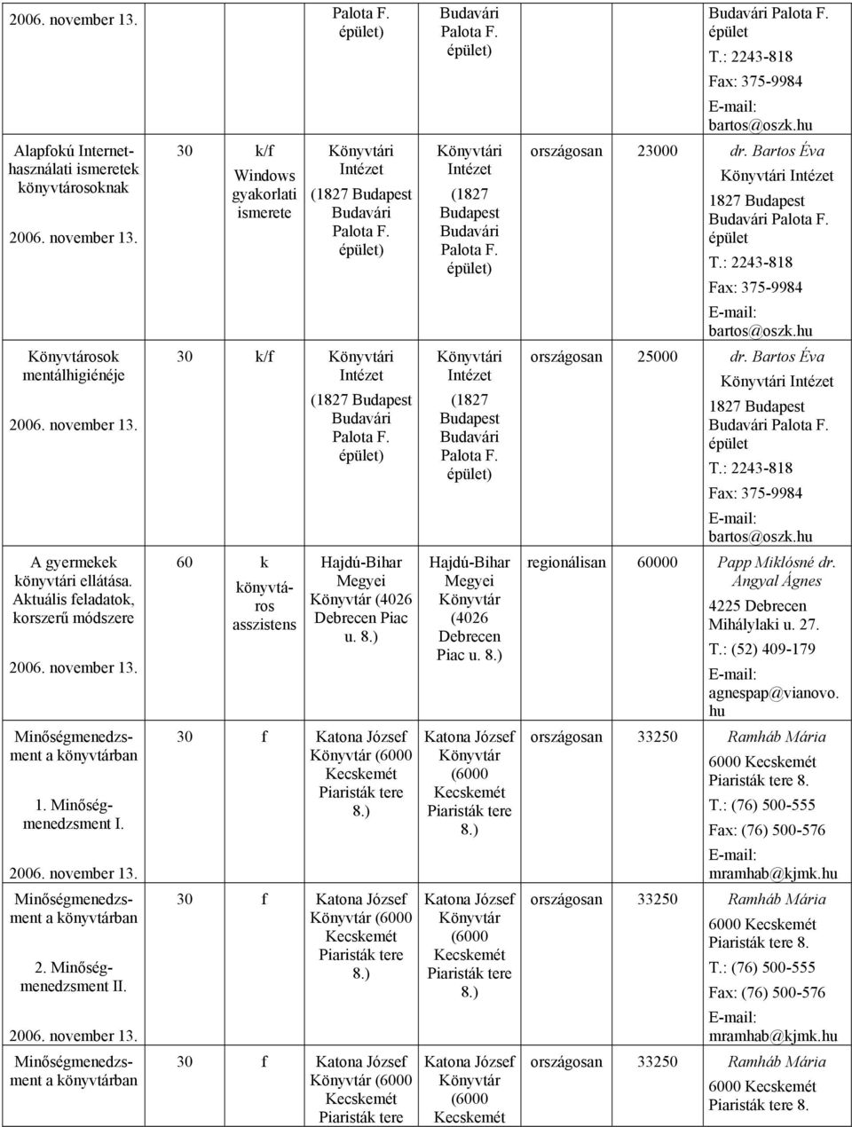 60 k könyvtáros asszistens Hajdú-Bihar Megyei (4026 Debrecen Piac u. 8.) Hajdú-Bihar Megyei (4026 Debrecen Piac u. 8.) regionálisan 60000 Papp Miklósné dr. Angyal Ágnes 4225 Debrecen Mihálylaki u. 27.