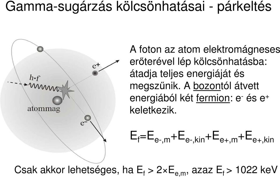 A bozontól átvett energiából két fermion: e - és e + keletkezik.