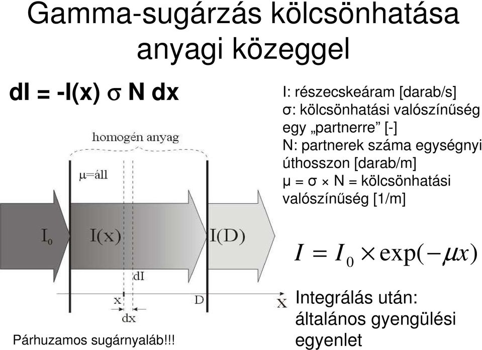egységnyi úthosszon [darab/m] µ σ N kölcsönhatási valószínőség [1/m] I I 0
