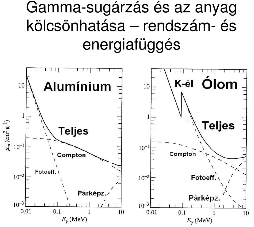 kölcsönhatása