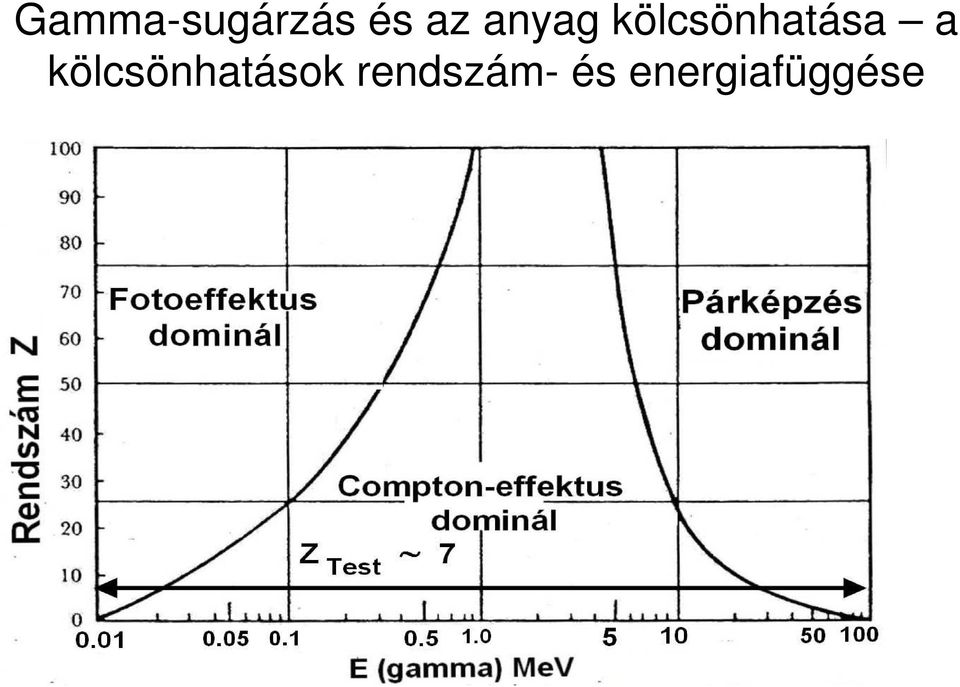 kölcsönhatások