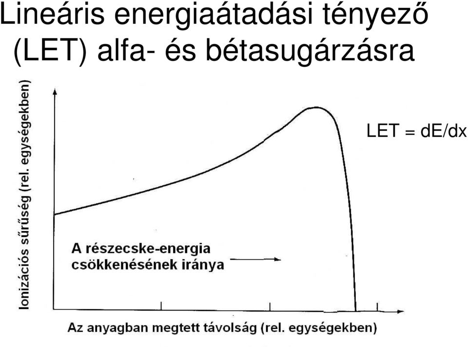 tényezı (LET)