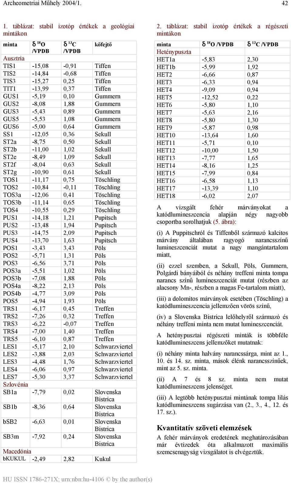 GUS1-5,19 0,10 GUS2-8,08 1,88 GUS3-5,43 0,89 GUS5-5,53 1,08 GUS6-5,00 0,64 SS1-12,05 0,36 Sekull ST2a -8,75 0,50 Sekull ST2b -11,00 1,02 Sekull ST2e -8,49 1,09 Sekull ST2f -8,04 0,63 Sekull ST2g
