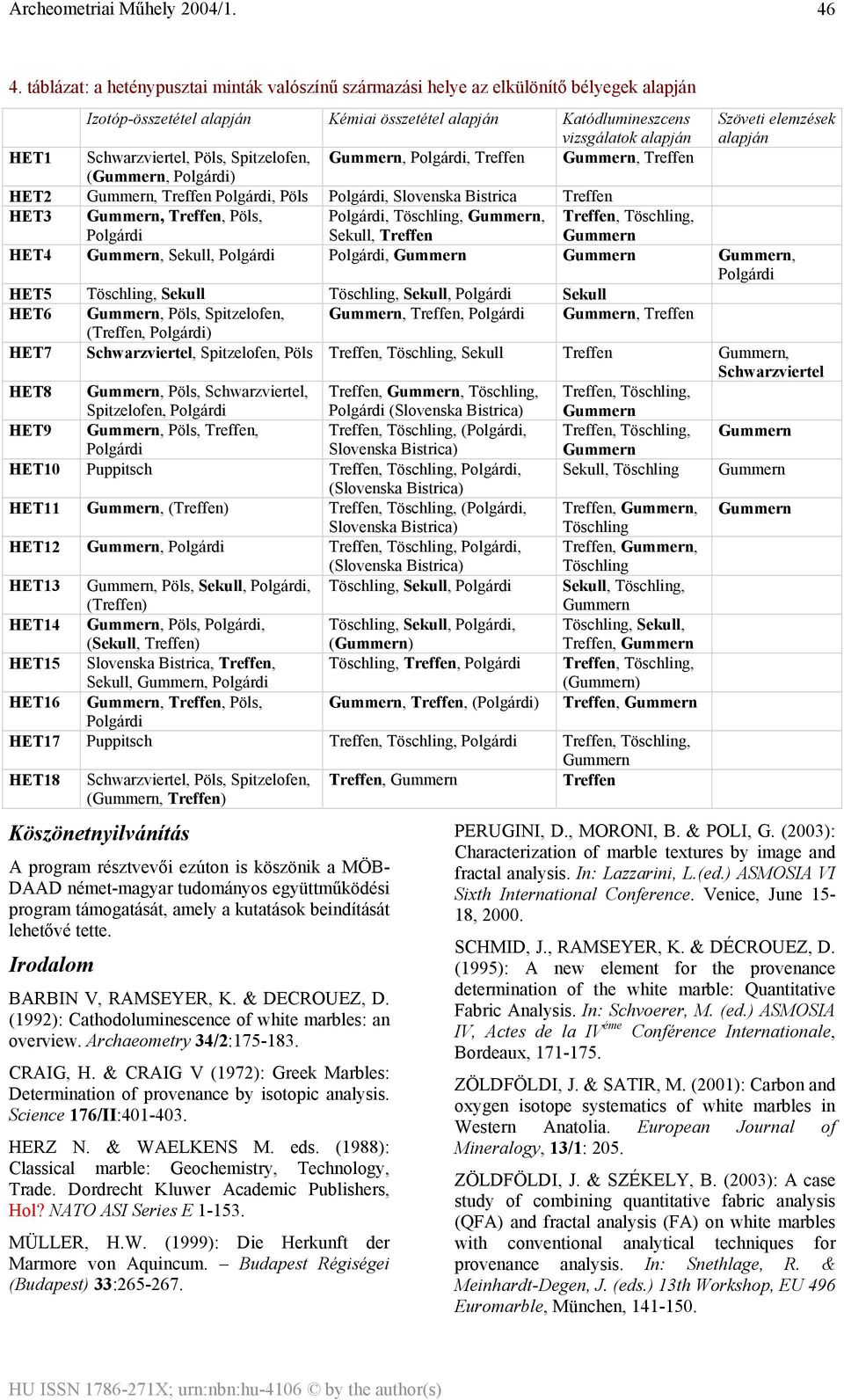 alapján HET1 Schwarzviertel, Pöls, Spitzelofen,,, Treffen, Treffen (, ) HET2, Treffen, Pöls, Slovenska Treffen HET3, Treffen, Pöls,, Töschling,, Sekull, Treffen Treffen, Töschling, HET4, Sekull,,,