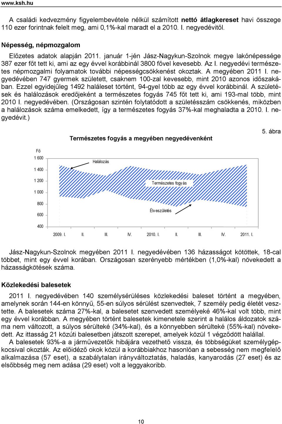 negyedévi természetes népmozgalmi folyamatok további népességcsökkenést okoztak. A megyében 2011 I. negyedévében 747 gyermek született, csaknem 100-zal kevesebb, mint 2010 azonos időszakában.