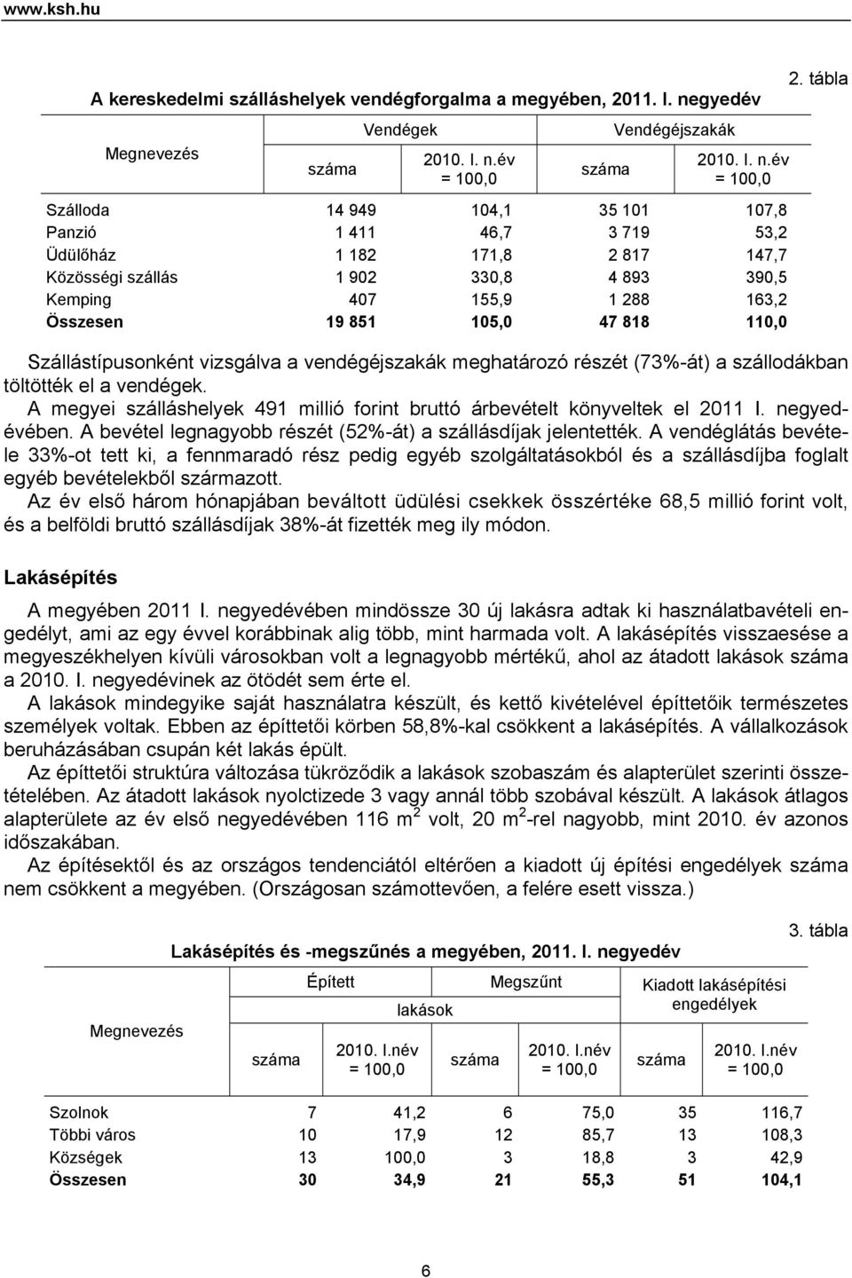 év = 100,0 Vendégéjszakák 2010. I. n.