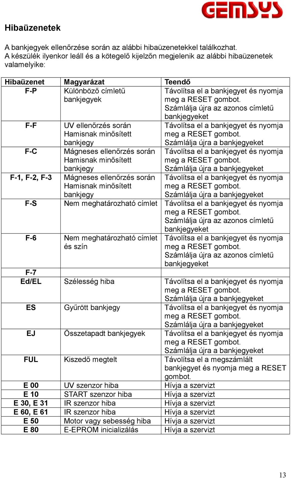 Számlálja újra az azonos címletű F-F F-C F-1, F-2, F-3 F-S UV ellenőrzés során Hamisnak minősített bankjegy Mágneses ellenőrzés során Hamisnak minősített bankjegy Mágneses ellenőrzés során Hamisnak