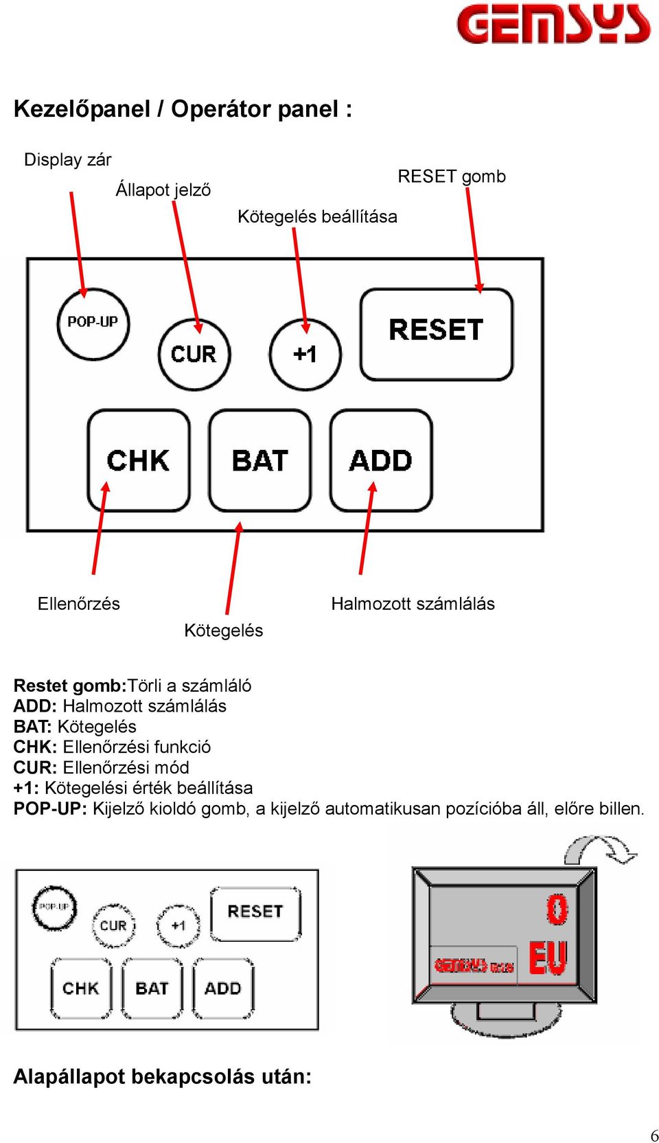 BAT: Kötegelés CHK: Ellenőrzési funkció CUR: Ellenőrzési mód +1: Kötegelési érték beállítása