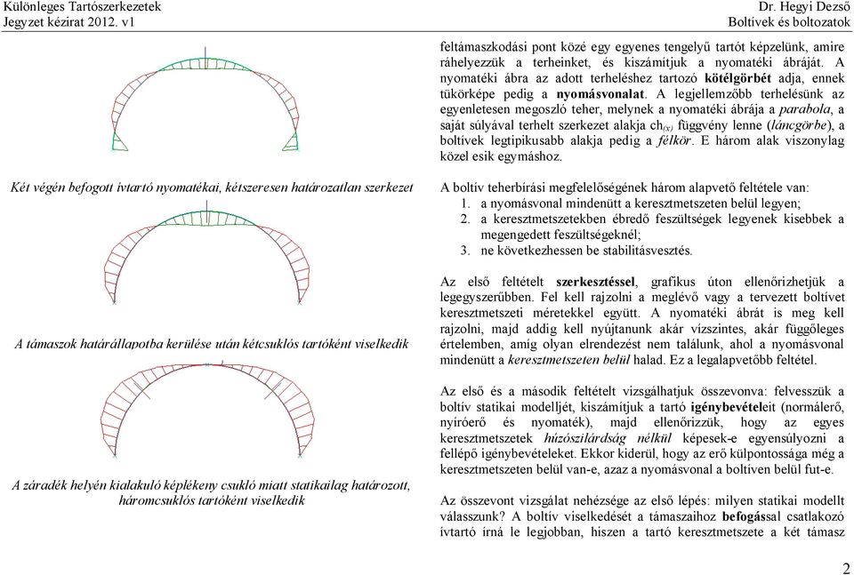 A legjellemzőbb terhelésünk az egyenletesen megoszló teher, melynek a nyomatéki ábrája a parabola, a saját súlyával terhelt szerkezet alakja ch (x) függvény lenne (láncgörbe), a boltívek